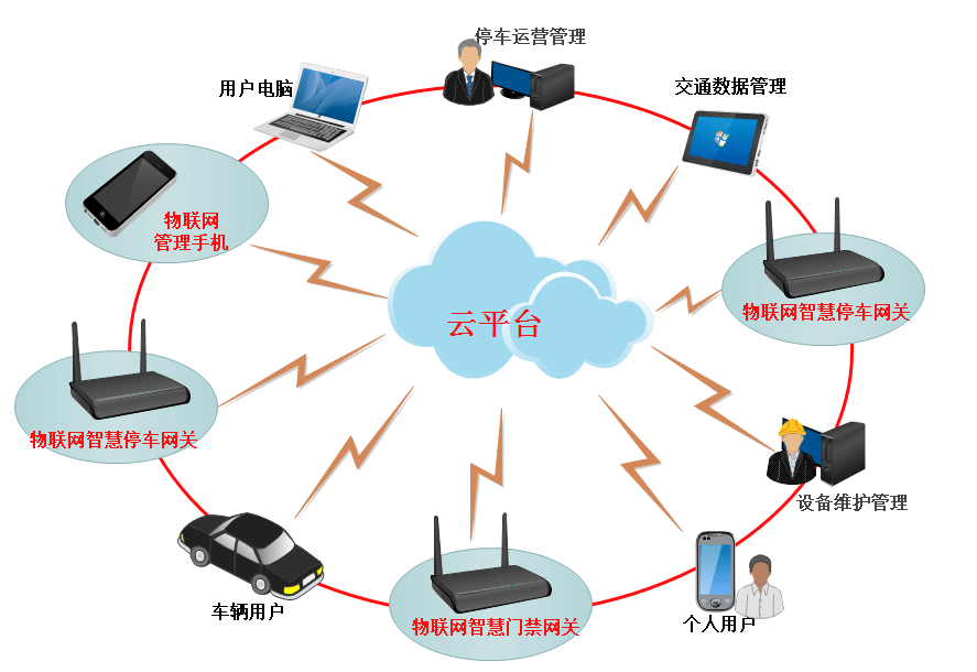 洋縣智慧停車模式開啟，科技賦能開啟便捷停車新時代