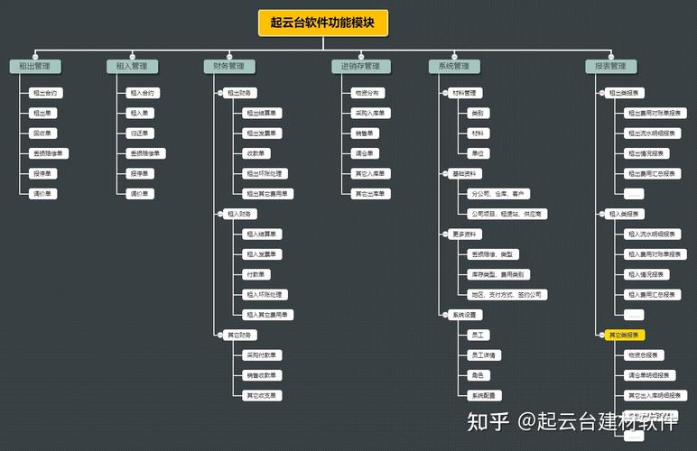 起云臺建材租賃軟件 深度解析功能與業務價值