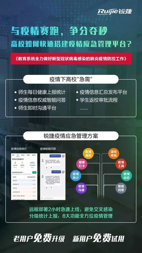 銳捷兩方案入選福州市首批疫情防控軟件和信息技術(shù)服務產(chǎn)品參考目錄，信息技術(shù)咨詢服務助力智慧防疫
